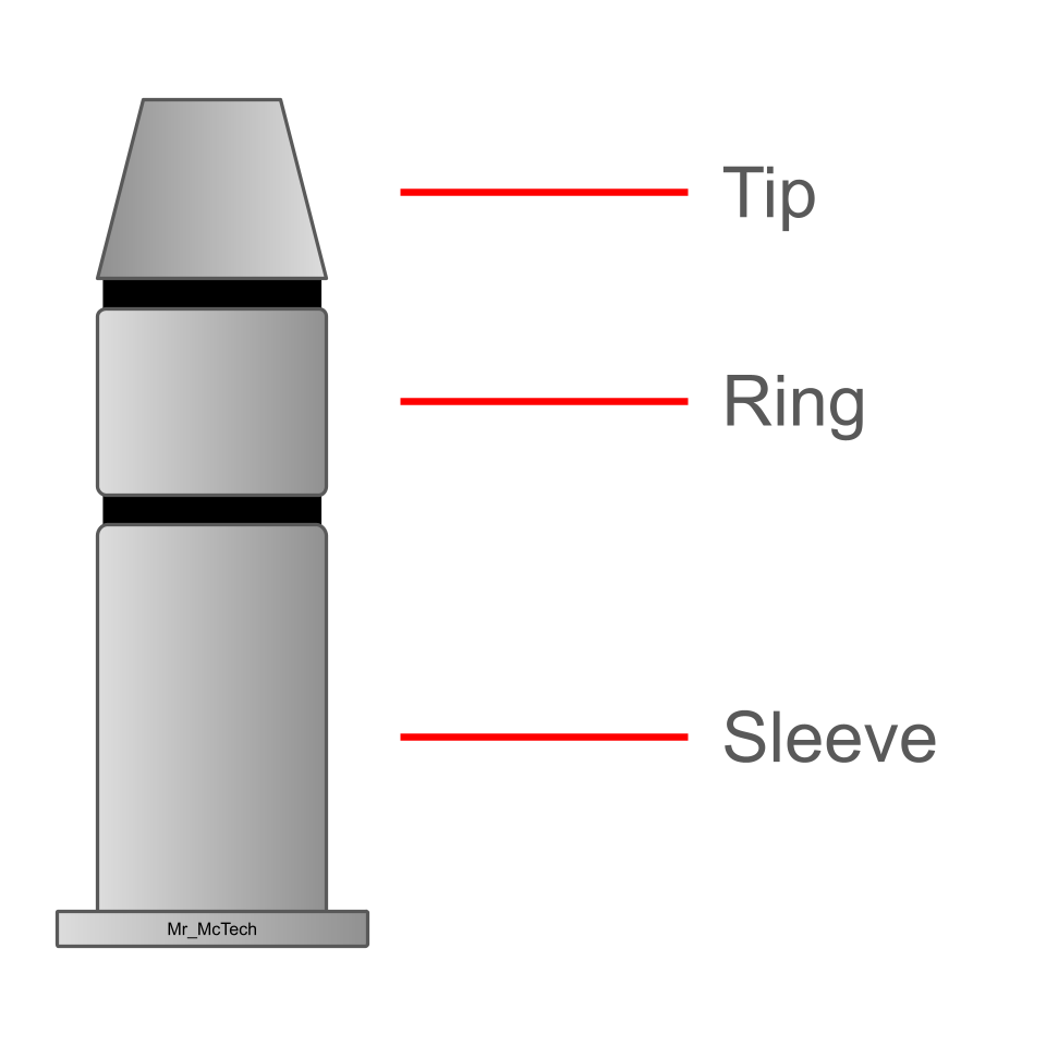 TRS Diagram